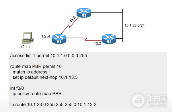PBR策略路由(如何做策略路由器)