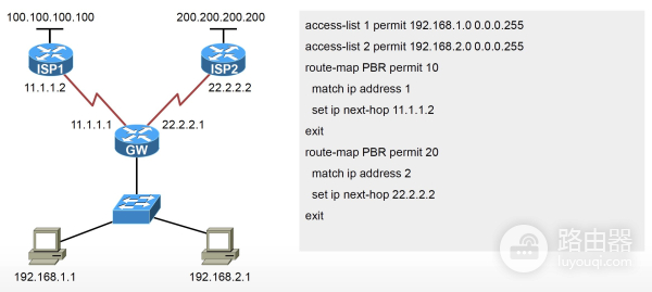 PBR策略路由(如何做策略路由器)