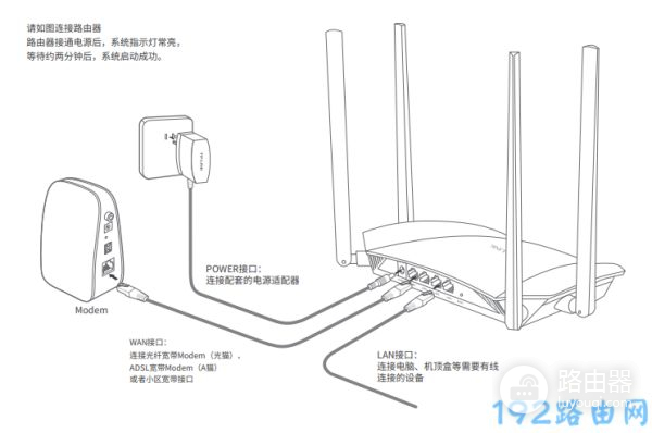 路由器wifi6怎么设置(如何做一个wifi6路由器)