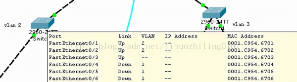 vlan划分配置方法(如何配置无线路由器vlan)