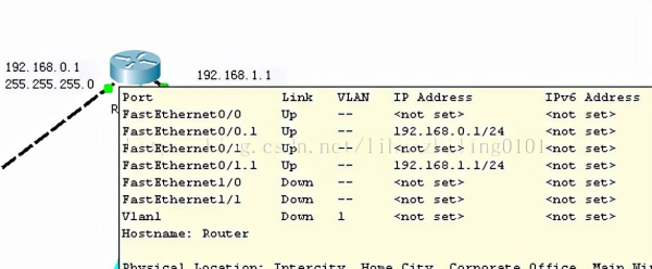 vlan划分配置方法(如何配置无线路由器vlan)