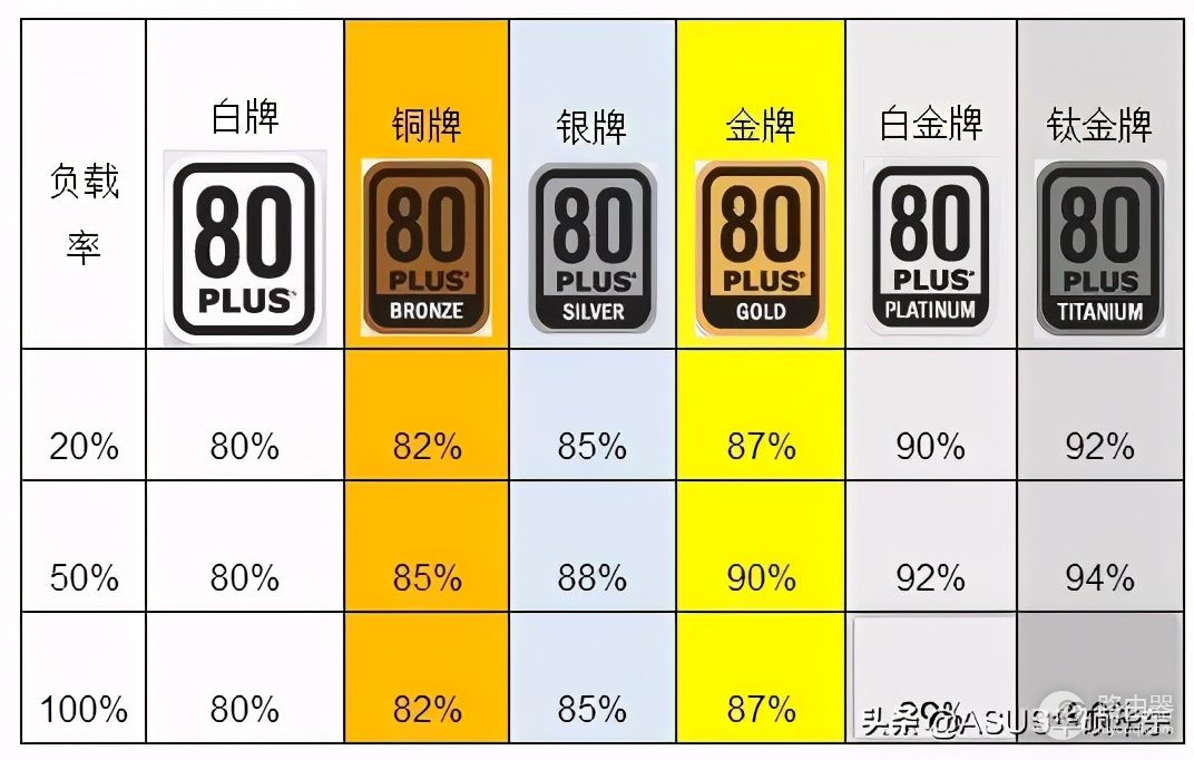 PC电源功率如何确定(如何看电脑电源功率)