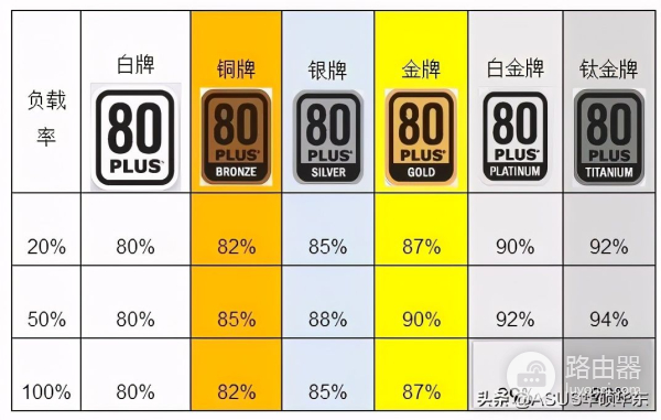 PC电源功率如何确定(如何看电脑电源功率)