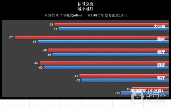 光猫更换最简单的方法(如何更换光猫和路由器)