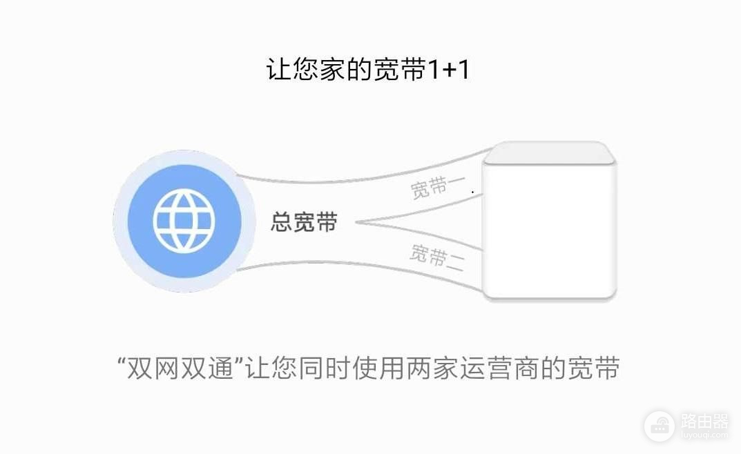 一个路由器同时用两条宽带(路由器如何设置两条宽带接入)