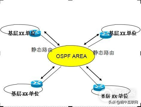 路由规划方案(规划模式如何设置路由器)