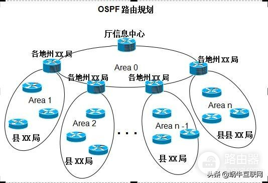 路由规划方案(规划模式如何设置路由器)