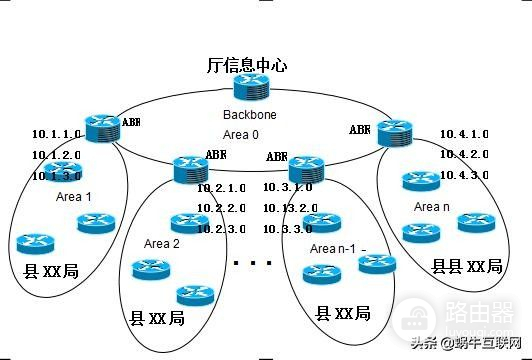 路由规划方案(规划模式如何设置路由器)