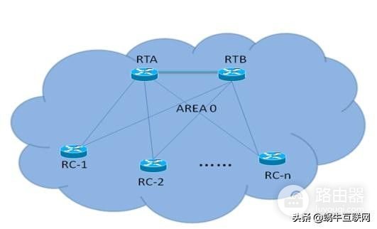 路由规划方案(规划模式如何设置路由器)