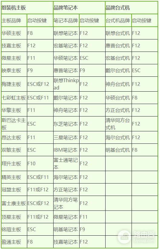 教你台式电脑怎么用u盘启动(电脑如何用u盘启动)