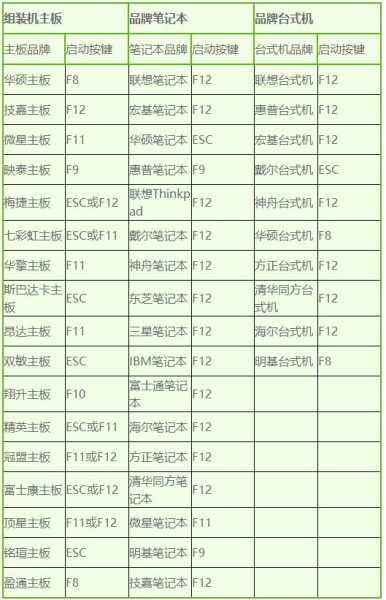 教你台式电脑怎么用u盘启动(电脑如何用u盘启动)