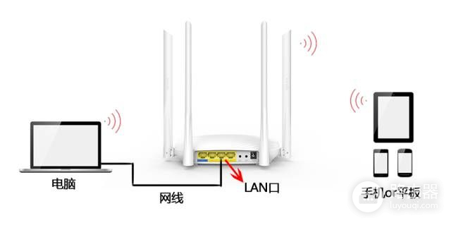 一个带宽如何连接两个路由器(路由器如何连接另一个wifi)