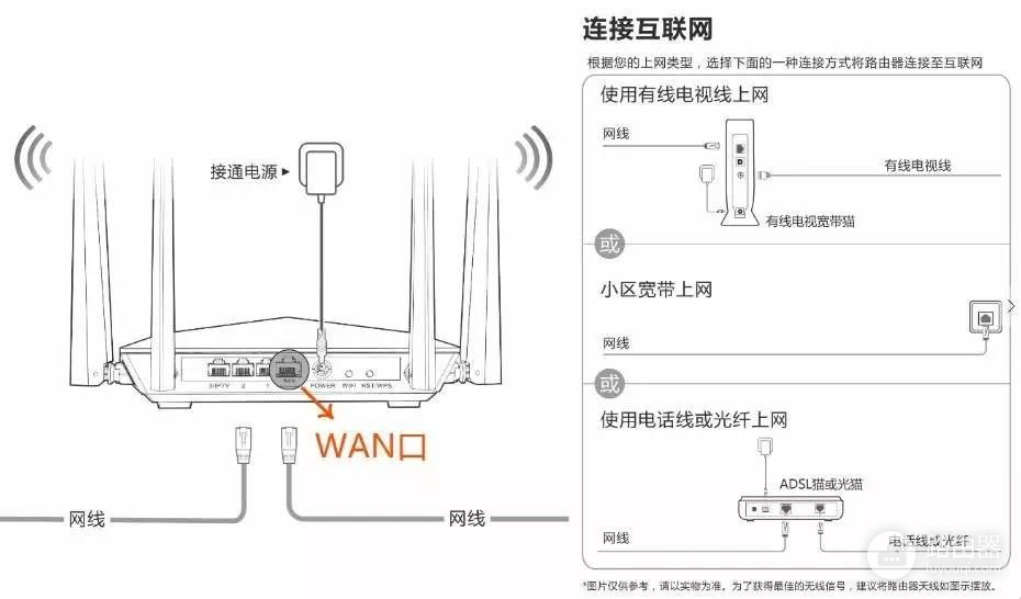 路由器上不了网怎么办(路由器无法上网如何修理)