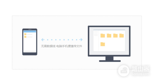 将手机内容传输到电脑上(手机文件如何传到电脑)