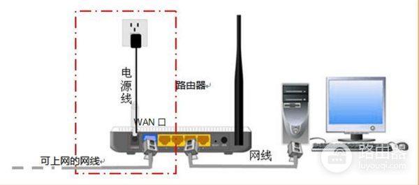 请问路由器二次路由怎么设置(路由器如何设置二次验证)