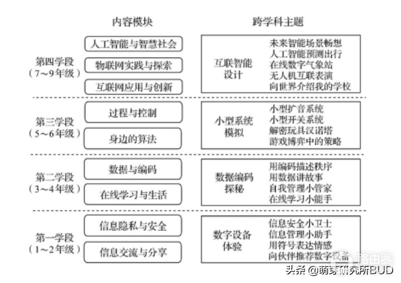 编程到底怎么学(如何学电脑编程)