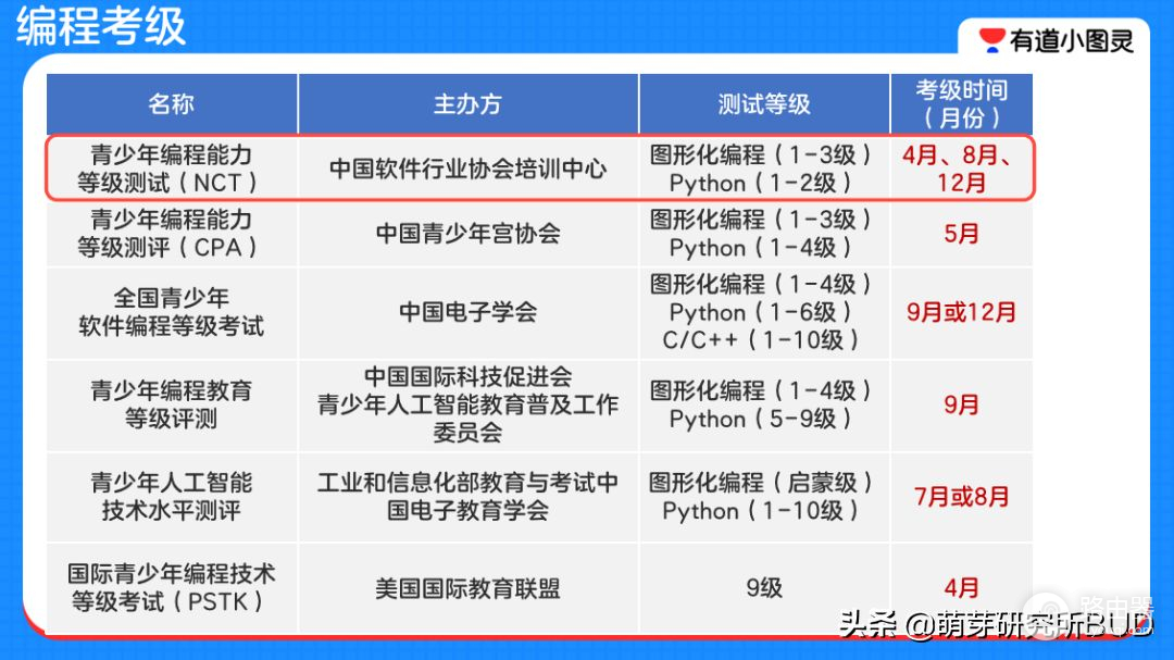 编程到底怎么学(如何学电脑编程)