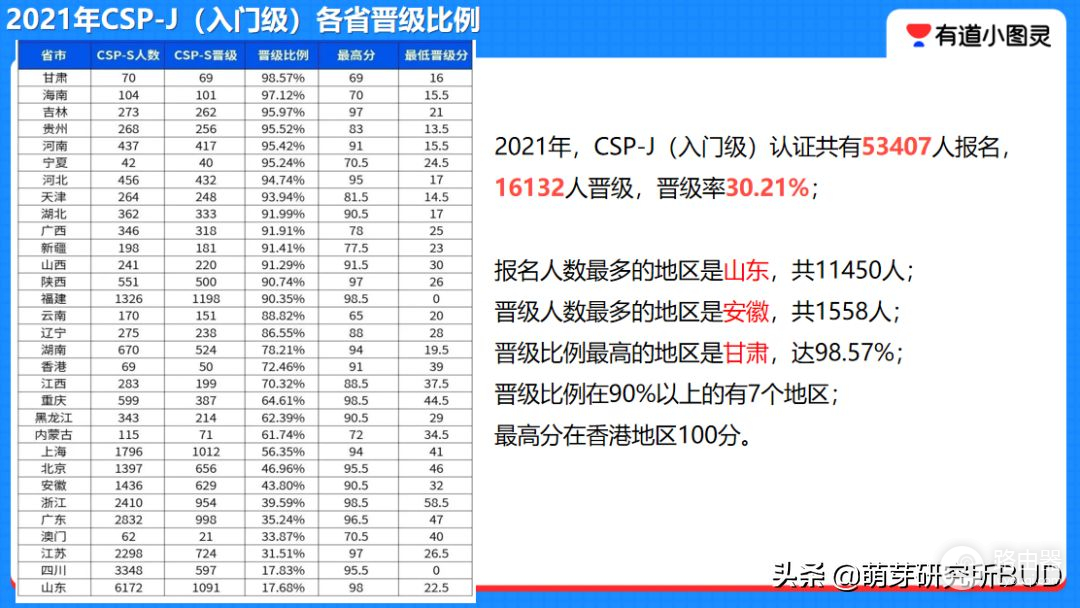 编程到底怎么学(如何学电脑编程)