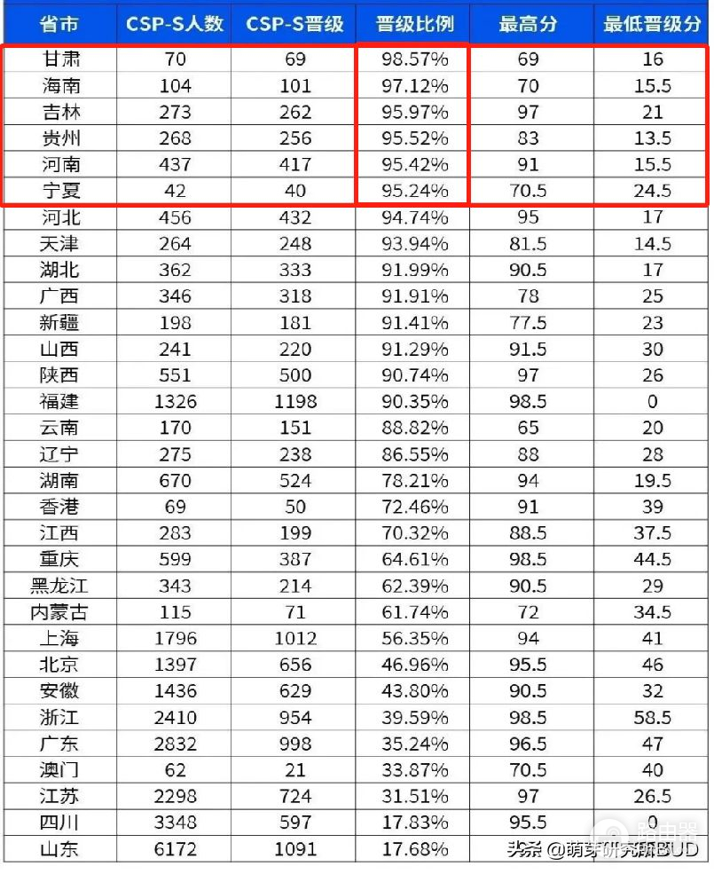 编程到底怎么学(如何学电脑编程)