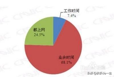 电脑如何科学上网(新电脑如何上网)