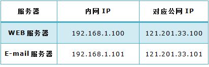 家用路由器nat怎么设置(路由器间如何实现nat)