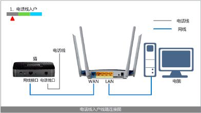 用过的路由器如何安装(如何加装用过的路由器)