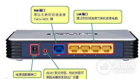 路由器如何映射端口~(如何访问路由器映射端口)