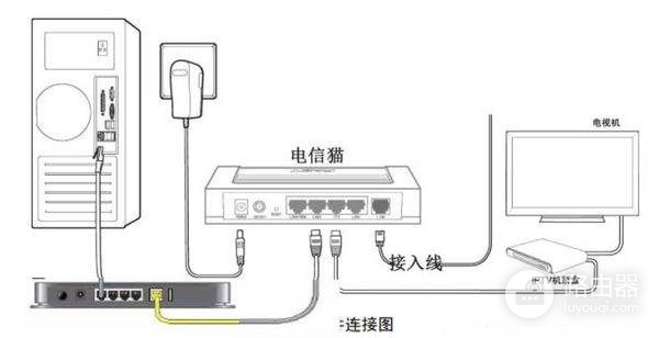 带路由器的光猫在加一个路由器怎么设置(光猫如何再加路由器)