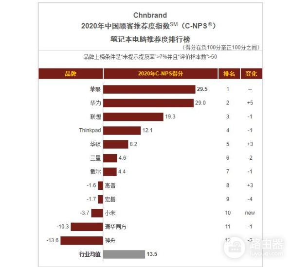 神舟电脑产品怎么样(神舟电脑如何)