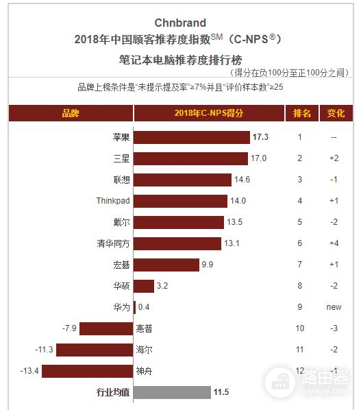 神舟电脑产品怎么样(神舟电脑如何)