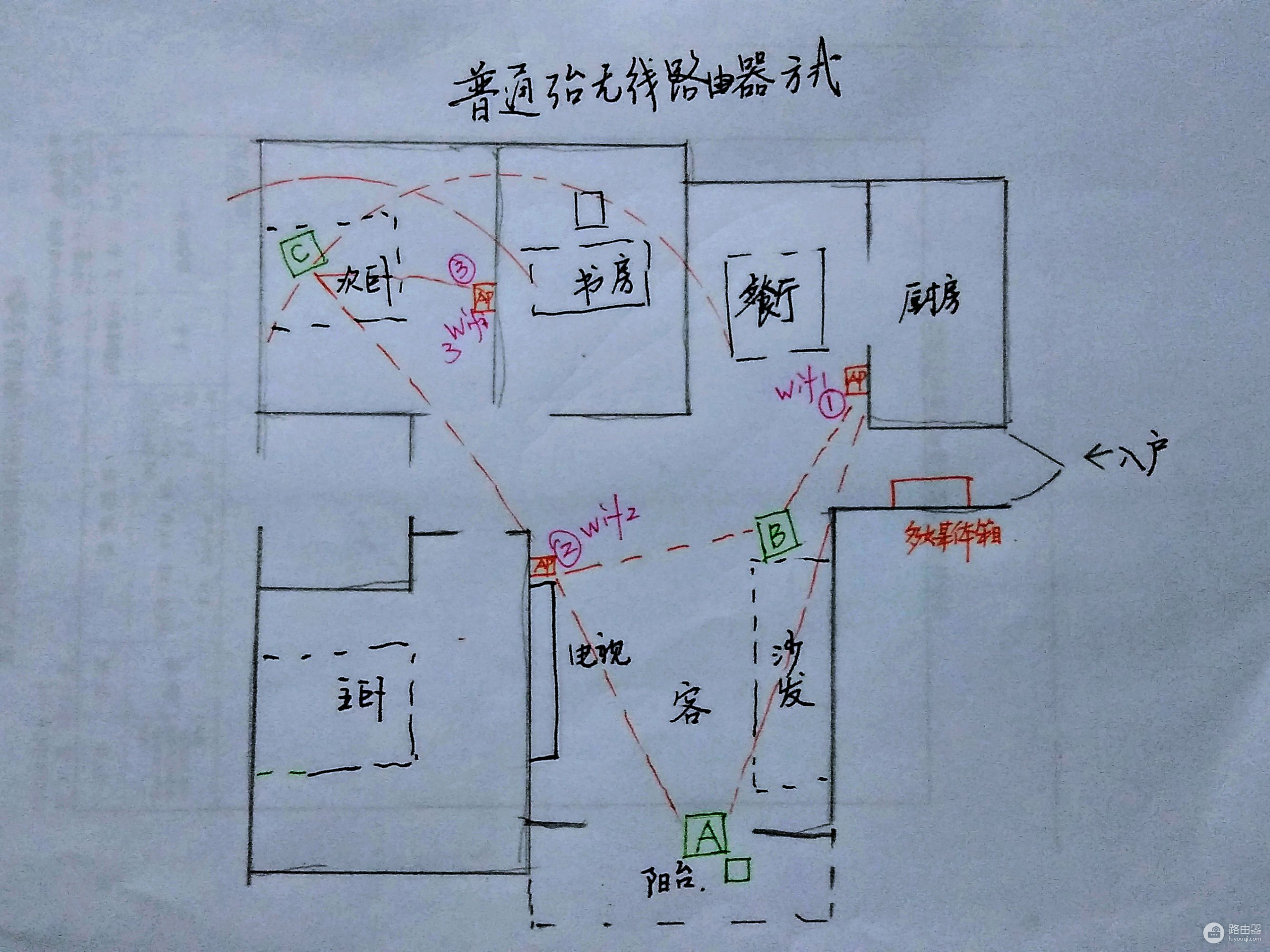 家里三台路由器(三台路由器如何组网)