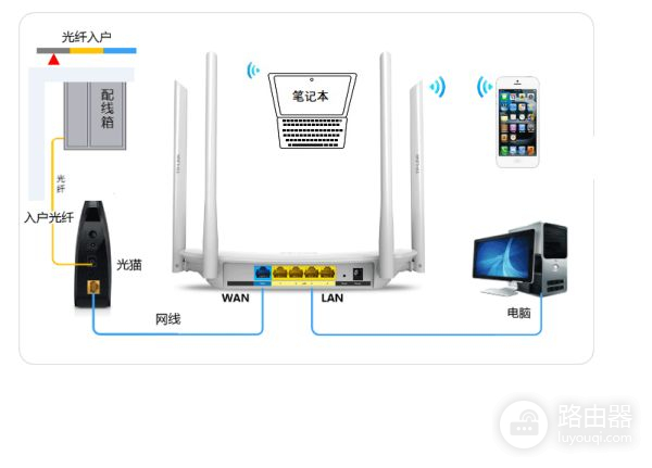 路由器线怎样连接(路由器电线如何连接方式)