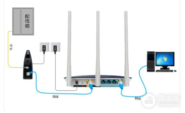 路由器线怎样连接(路由器电线如何连接方式)