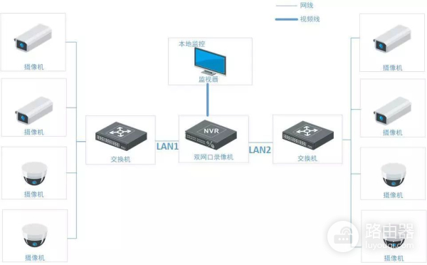 双网口NVR怎么设置(双网口企业路由器如何设置)