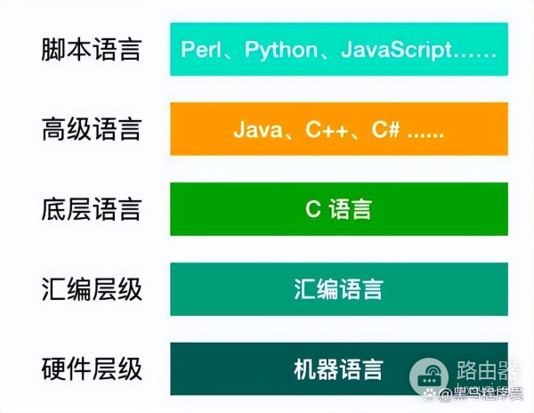 自学编程要从哪里开始(如何自学电脑编程)
