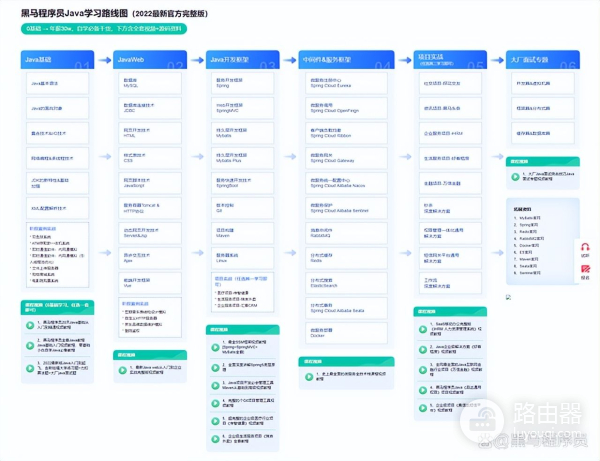 自学编程要从哪里开始(如何自学电脑编程)