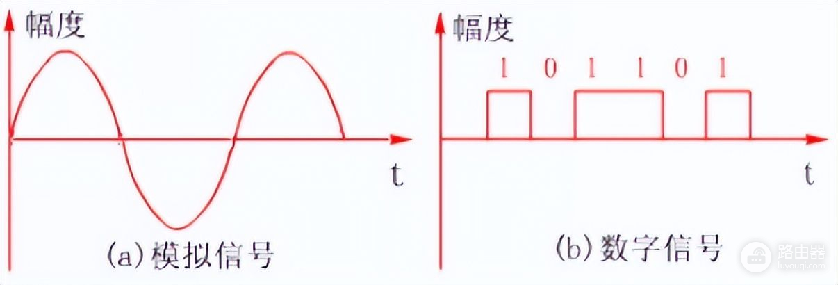 怎样将录像带上的视频拷贝到电脑(光盘视频如何拷到电脑)