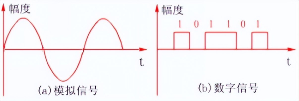 怎样将录像带上的视频拷贝到电脑(光盘视频如何拷到电脑)