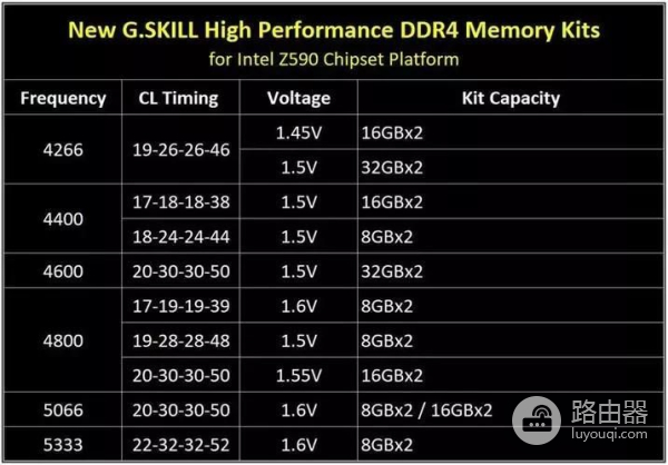 电脑如何扩大内存(如何更改电脑内存)
