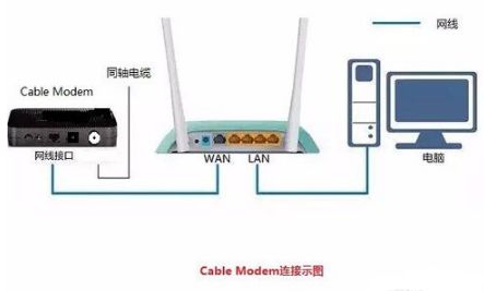 关于广电路由器怎么设置无线网络(广电的网如何设置无线路由器)