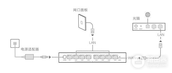 两台华为H6如何组网(华为两个路由器如何组网)