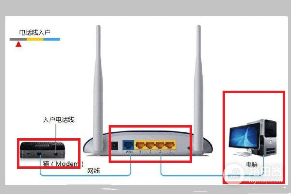 电信网关怎样连接路由器(网关如何连接路由器教学)