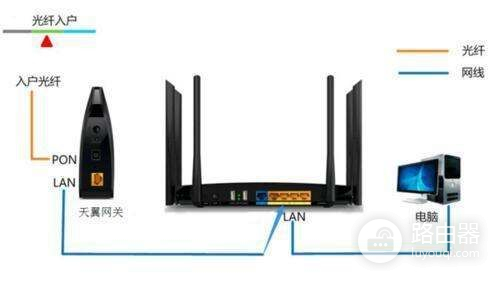 电信网关怎样连接路由器(网关如何连接路由器教学)