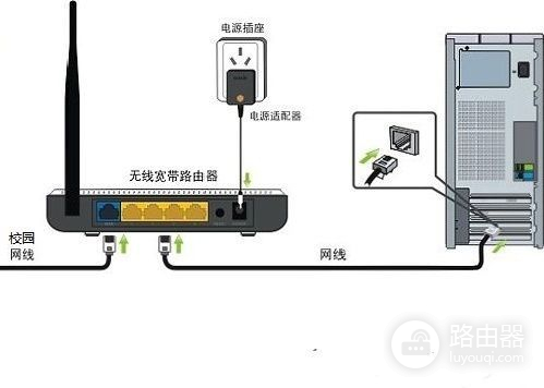 如何在寝室安装无线路由器(宿舍有网线如何装无线路由器)