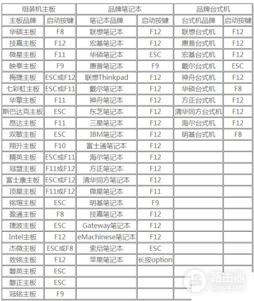 华硕笔记本重装Windows系统教程分享(华硕电脑如何重装系统)