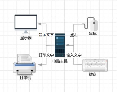 教你如何安装打印机驱动(电脑如何安装打印机驱动)