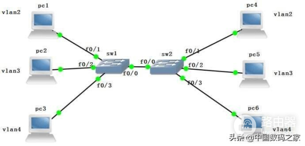 无线路由器巧妙设置(软路由 无线路由器如何设置)
