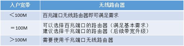 教你选购合适的无线路由器(网件路由器如何选择)