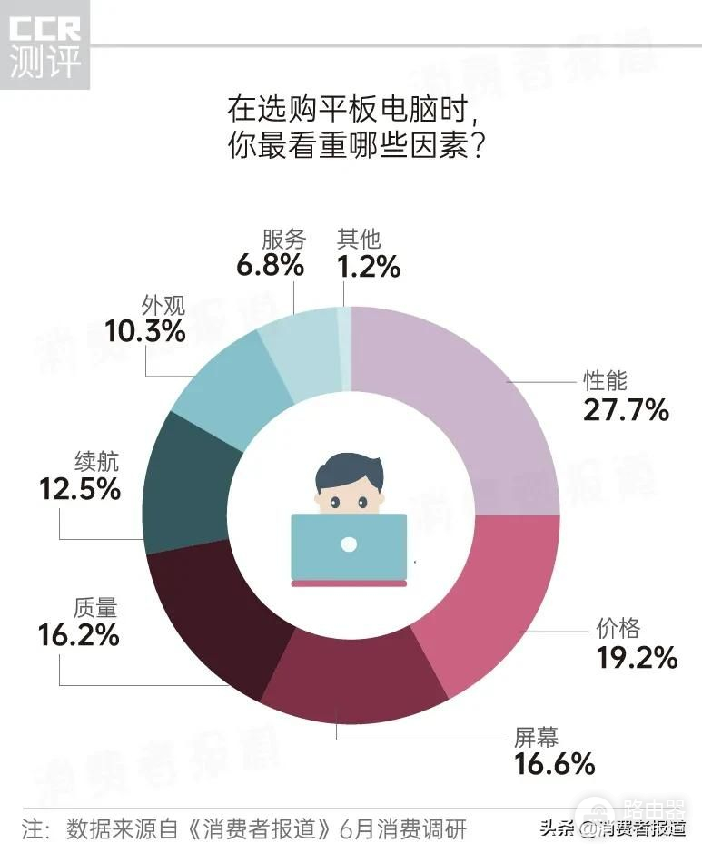 平板电脑选购攻略(如何选择平板电脑)