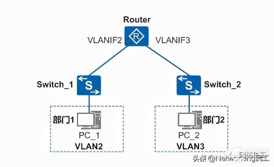 冲突故障经常发生如何解决(路由器老是有冲突如何解决)